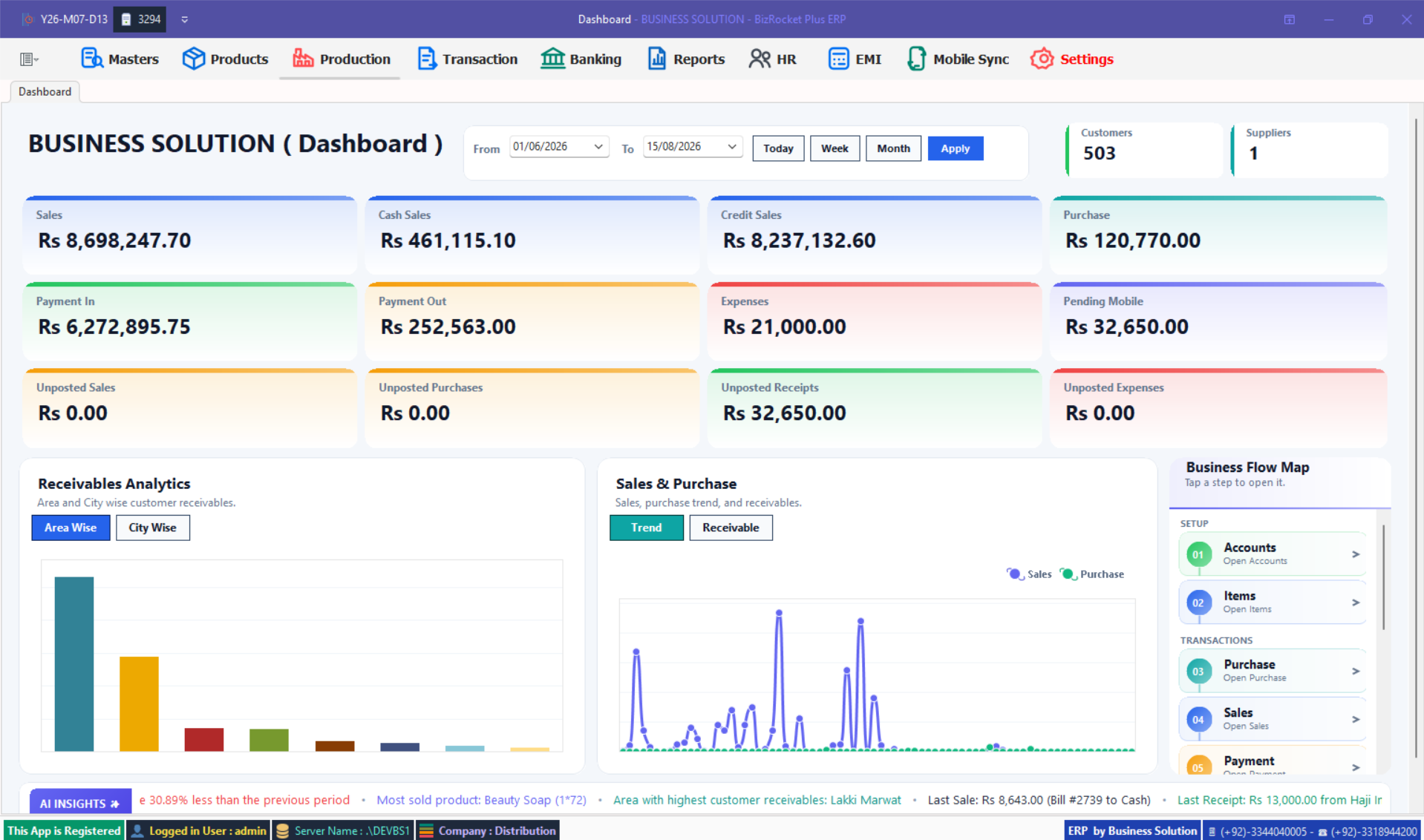 BizRocket executive dashboard with business totals, analytics and business flow map