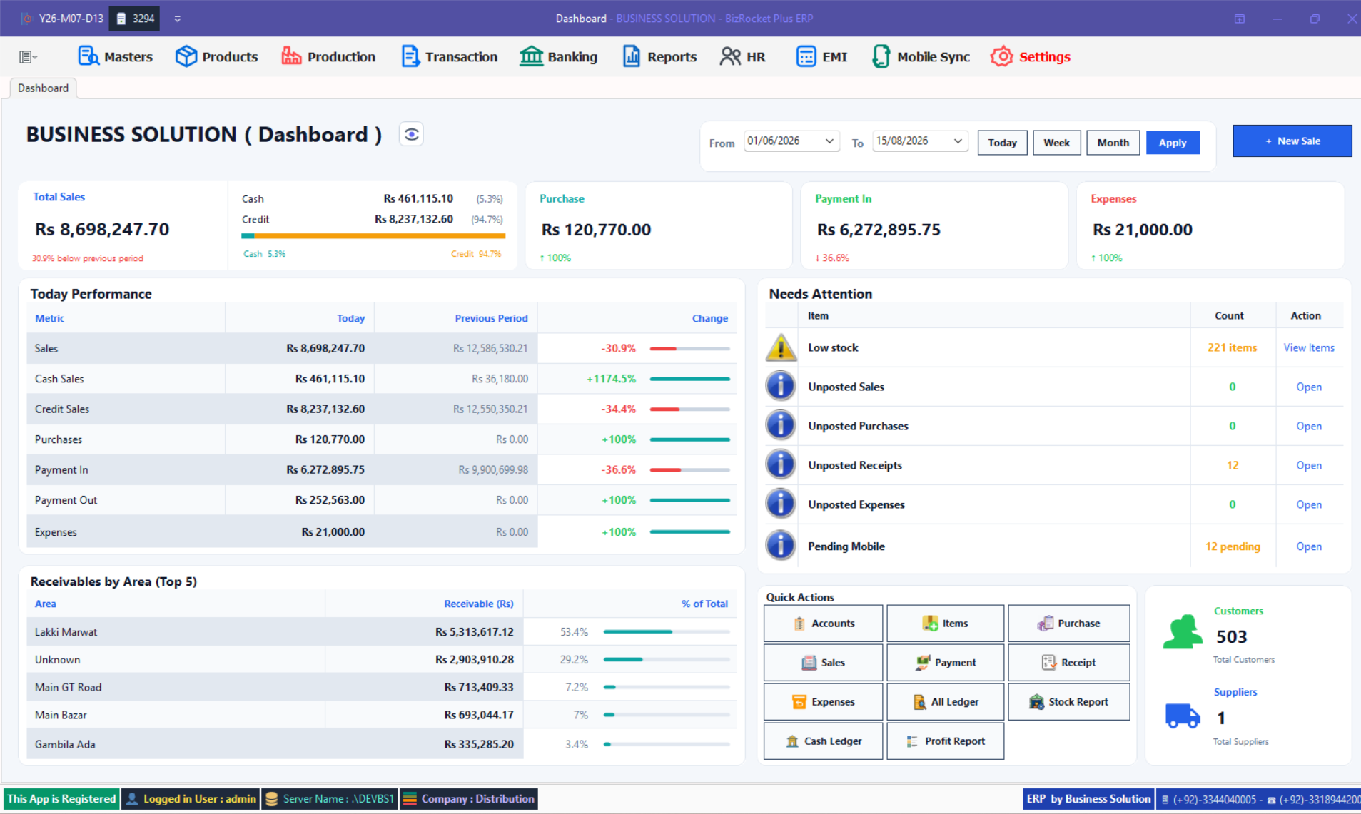 BizRocket performance dashboard with daily metrics, receivables, customer and supplier totals