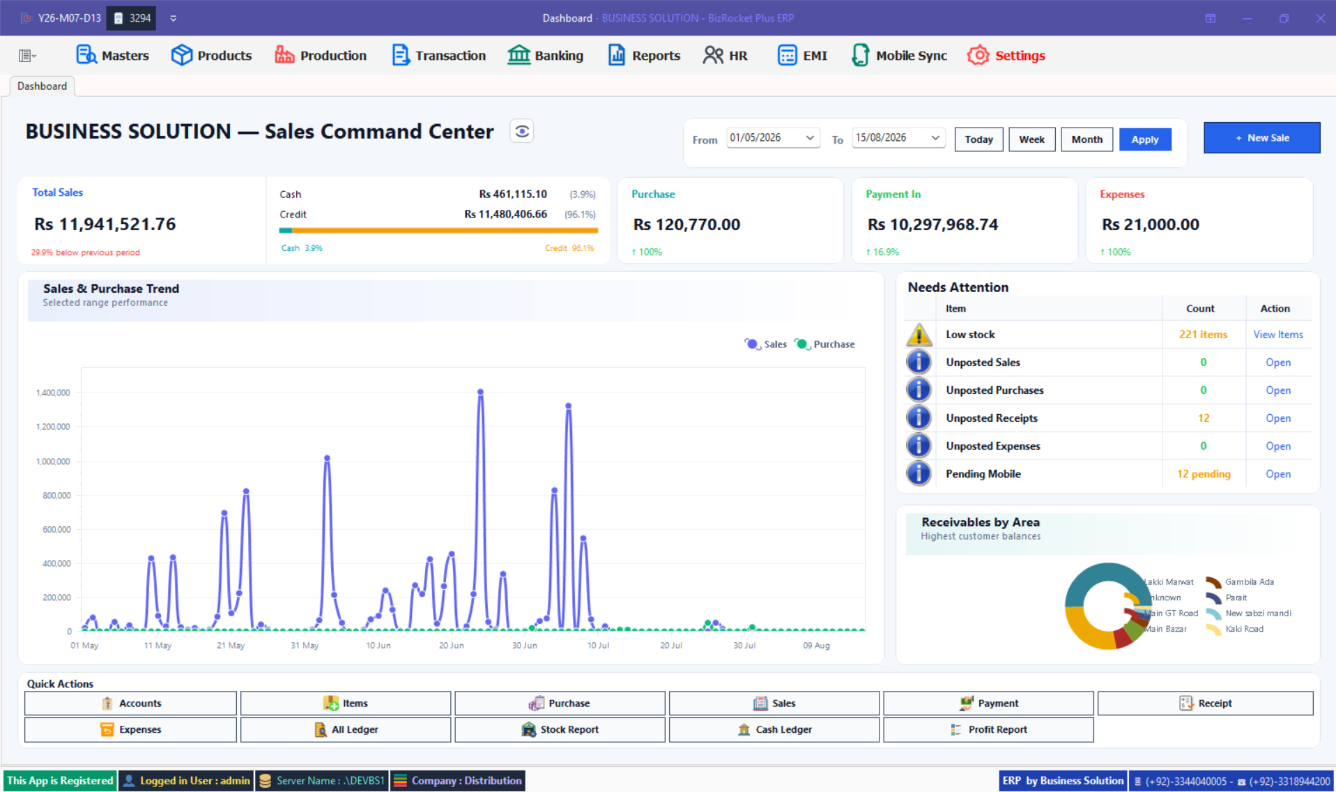 BizRocket Sales Command Center dashboard with sales and purchase trends, alerts and receivables